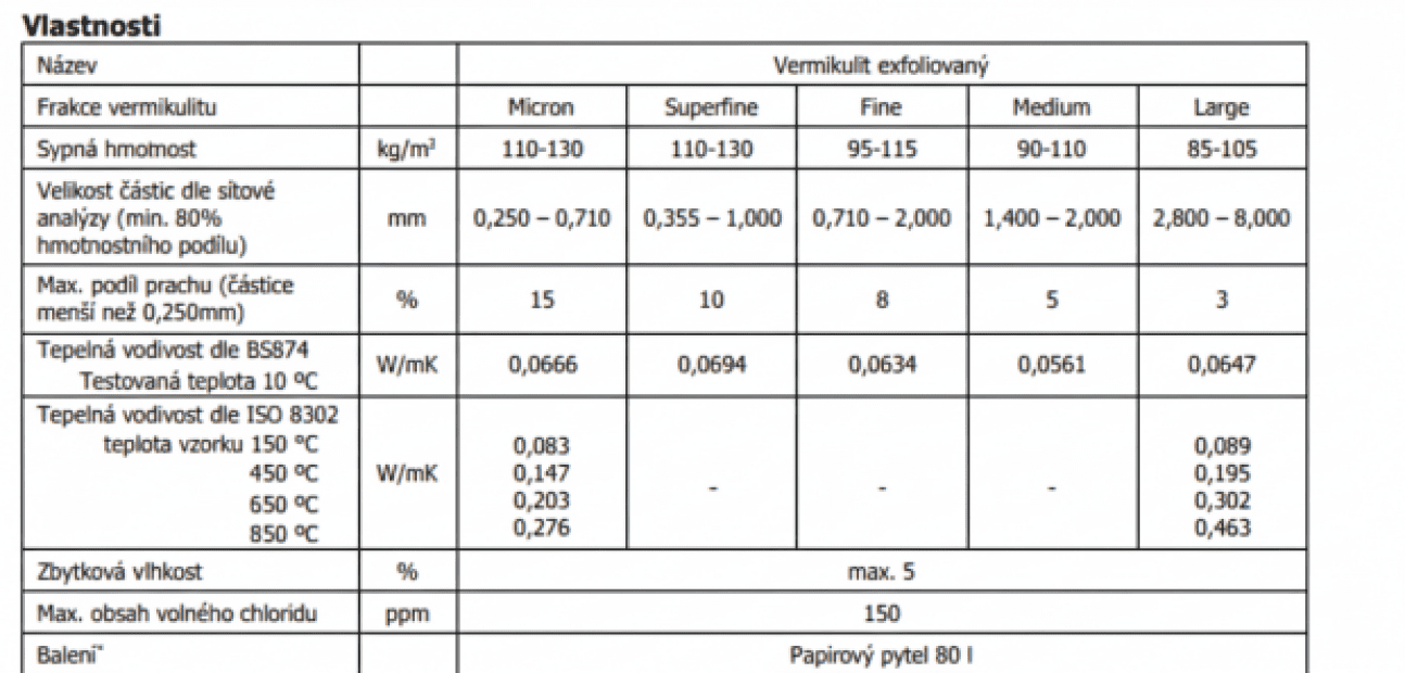 VERMIKULIT - VÝPLŇOVÝ FIXAČNÍ SACÍ MATERIÁL 80 L(2)